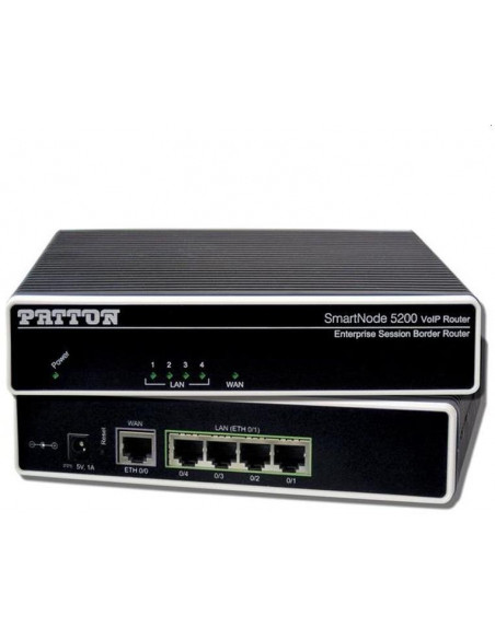 SmartNode eSBC  4 SIP Sessions no RTP transcoding